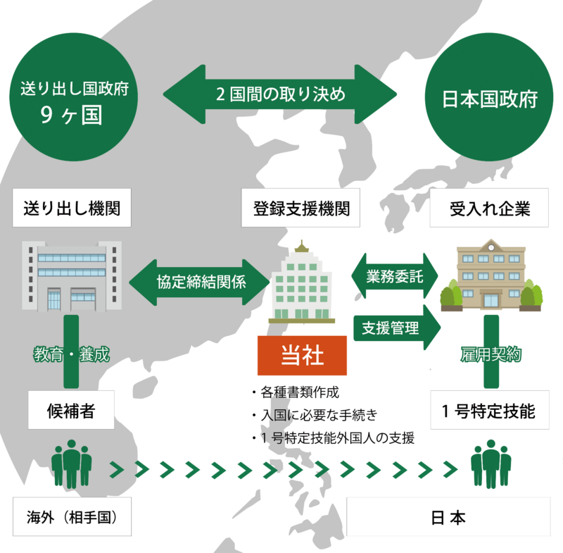 登録支援機関イメージ