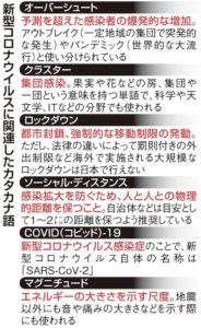 コロナ用語イメージ